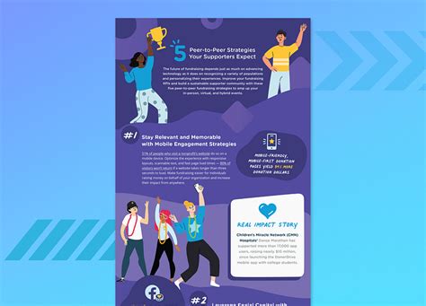 DonorDrive Infographic by Sydney Graf on Dribbble