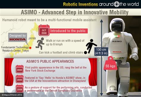 asimo-robot | Around the World