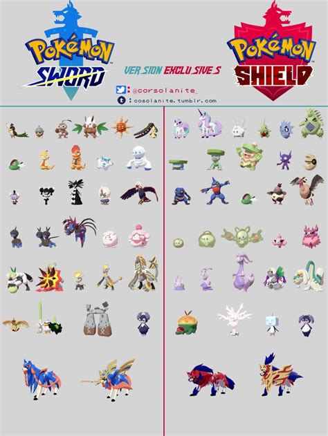 corsolanite: Pokémon Sword and Shield version exclusives click to enlarge image | Twitter ...