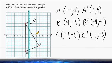 Reflecting A Triangle Across The Y-Axis - YouTube