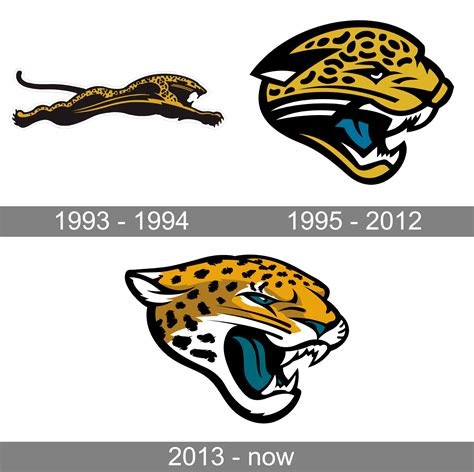 Jacksonville Jaguars Logo and symbol, meaning, history, PNG, brand