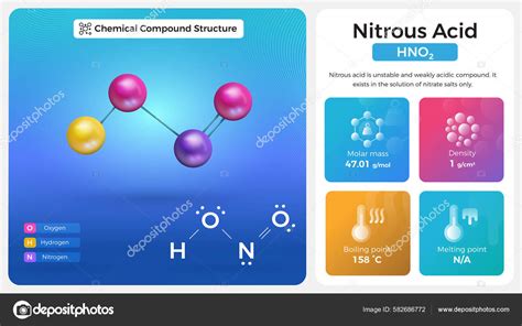 Nitrous Acid Properties Chemical Compound Structure Stock Vector Image ...