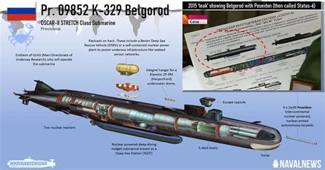 Russia To Test The Poseidon Doomsday Torpedo And Then Launch Them ...