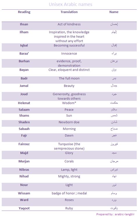 Islamic Names For Boys, Arabic Baby Girl Names, Muslim Baby Girl Names ...