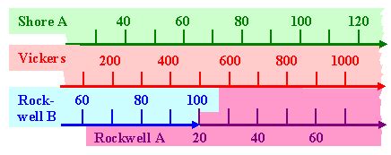 Vickers Hardness Table | Brokeasshome.com