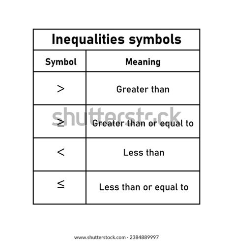 Inequality Symbols Mathematics Less Than Equal Stock Vector (Royalty ...