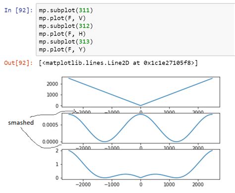 Matplotlib subplot spacing - estatejord