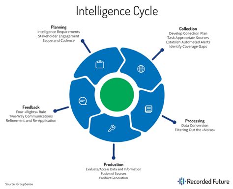 Applying Government Intelligence Strategies to Commercial Organizations