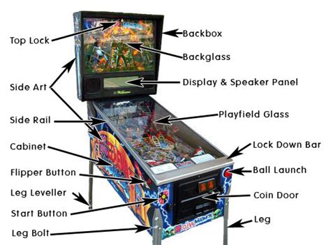 Virtual Pinball: Terminología de partes del Pinball