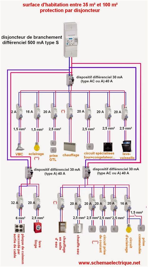 Schema Electrique Branchement Cablage