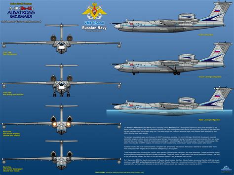 Beriev A 40 - Alchetron, The Free Social Encyclopedia