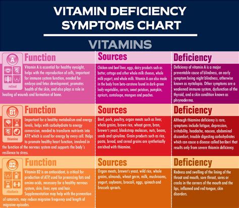 What is vitamin A deficiency? – ouestny.com