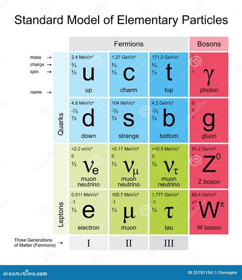 Elementary Particles Stock Images - Image: 25781154