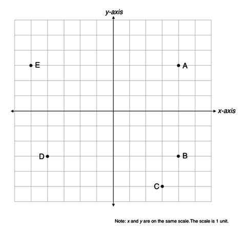 Illustrative Mathematics