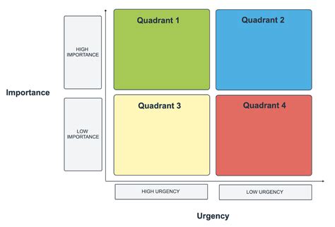 Covey Time Management Matrix: Definition, Benefits, and Tips