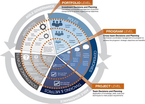 Agile Portfolio Management | cPrime