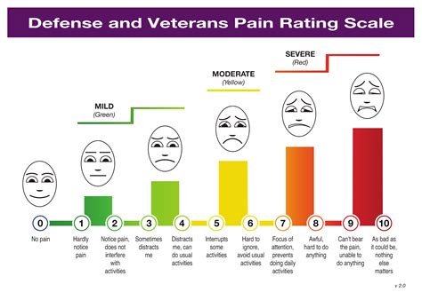 GitHub - jpsuen/DVPRS-Pain-Scale-App: Defense and Veterans Pain Rating Scale - Android Application