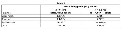 Nitroglycerin (Sublingual tablet) - wikidoc