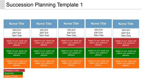 Top 10 Succession Plan Example Templates with Samples