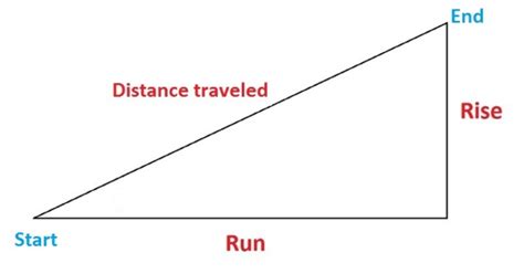 Grade Calculator Distance Elevation - KUTRRE