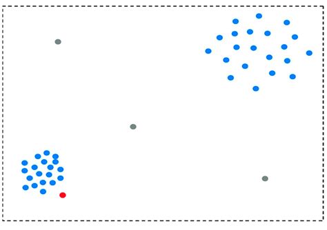 The types of outliers, where grey points are global outliers, and the ...