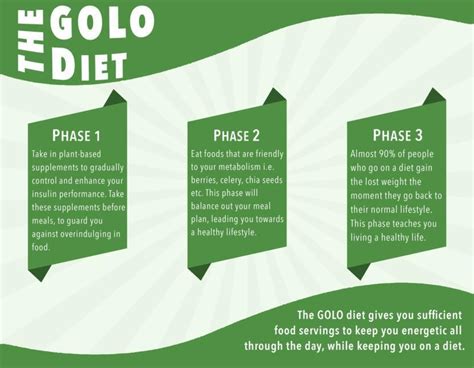 Printable Golo Meal Plan