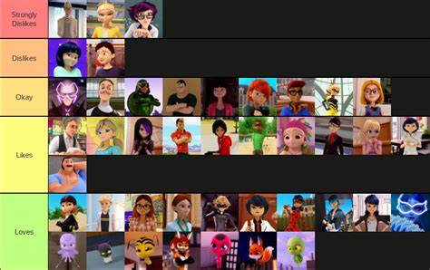 My MLB Characters Tier List !! | Fandom