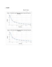 Gas Laws Graphs.pdf - Graphs -Boyle's Law- -Avogadro's Law- | Course Hero