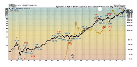 David Chapman interview: A lesson in history applied to today’s markets - ValueTrend