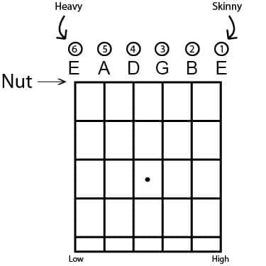 Guitar Chord Basics : How to Play G C D Chords | Tea Band