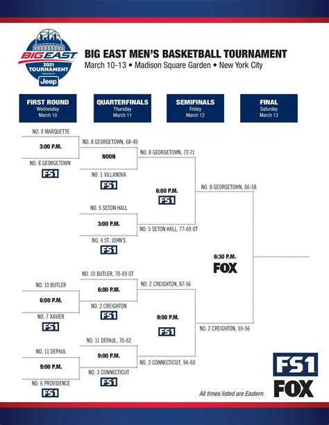 Big East Tournament 2024 Bracket Scores - Lory Silvia