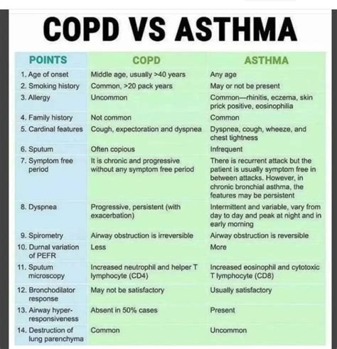 Difference Between Spirometry For Asthma And Spirometry, 55% OFF