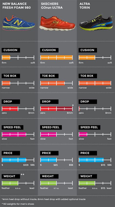 New Balance Running Shoes Size Chart at Theodore Reed blog