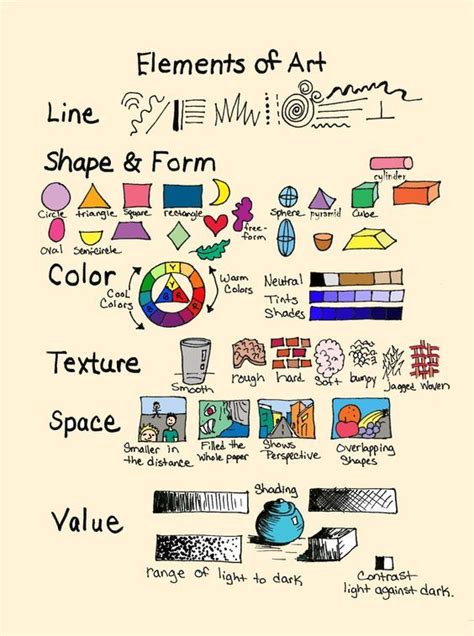 A simple summary of the elements of art. The "ABCs" of art.: | Elements of art, Art handouts ...