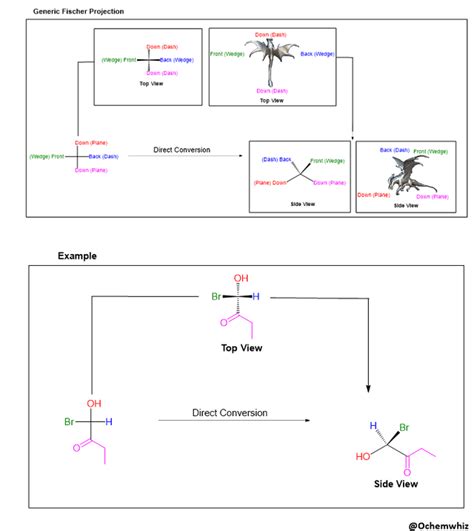 Converting Fischer Projections to Line Angle Structures + Practice problems : chemhelp