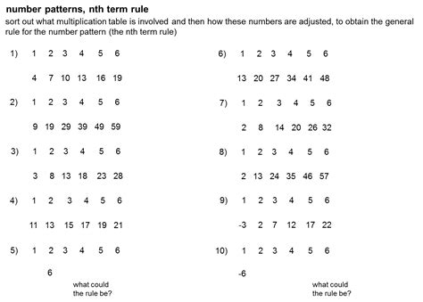 MEDIAN Don Steward mathematics teaching: extending and generalising number patterns