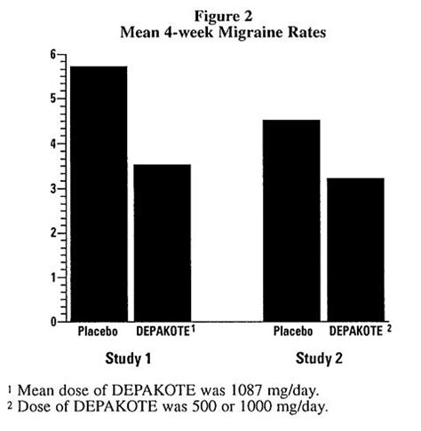 Depakote Tablets (Abbott), Drug Reference Encyclopedia