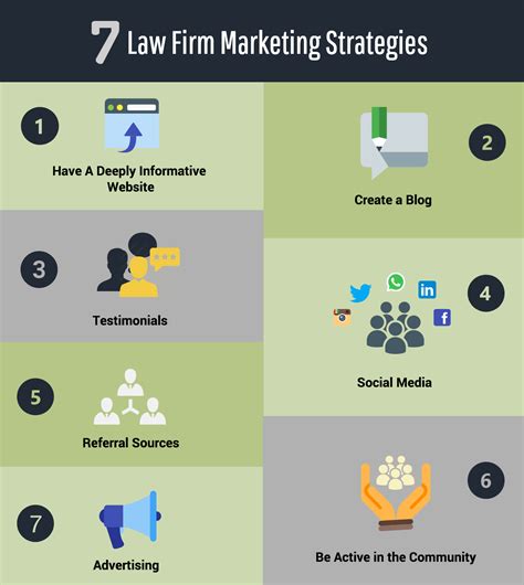 7 Law Firm Marketing Strategies To Take Your Practice Up A Notch