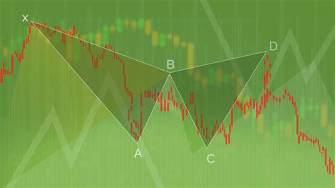 Gartley Pattern