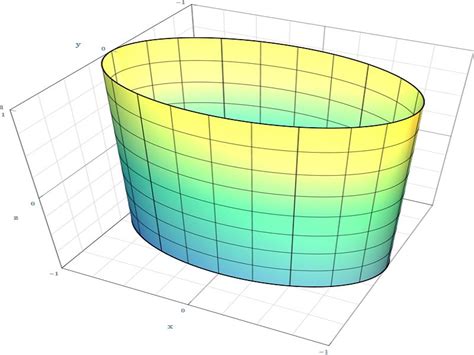 20 Cylinder Examples in Real Life – StudiousGuy