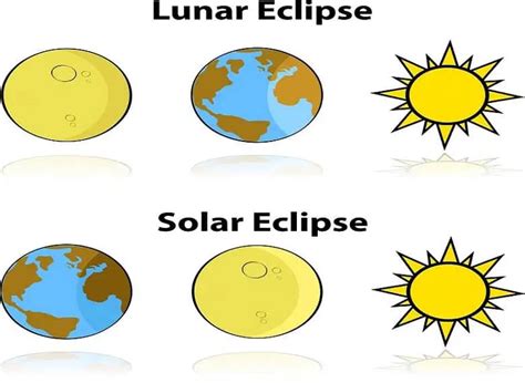 Difference Between Solar and Lunar Eclipse - Physics In My View