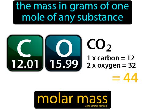 Molar Mass | Molar mass, Chemistry lessons, Teaching science