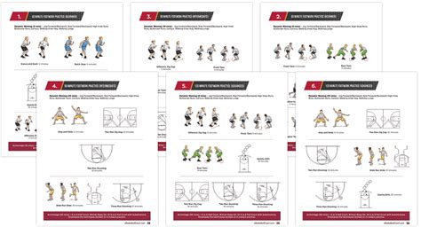 Print n Go Basketball Practice Plans - Footwork Fundamentals ...