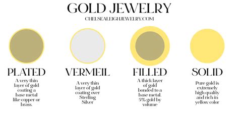 Gold Jewelry 101 | Gold Filled, Solid Gold, Gold Vermeil, Gold Plated | Chelsea Leigh Jewelry