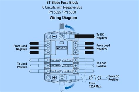 Wiring AUX Fuse Block Wiring Question(s) | IH8MUD Forum