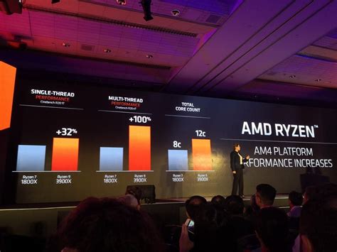 AMD announces new 3rd gen Ryzen 9 3950X 16-core gaming CPU at E3 2019 ...