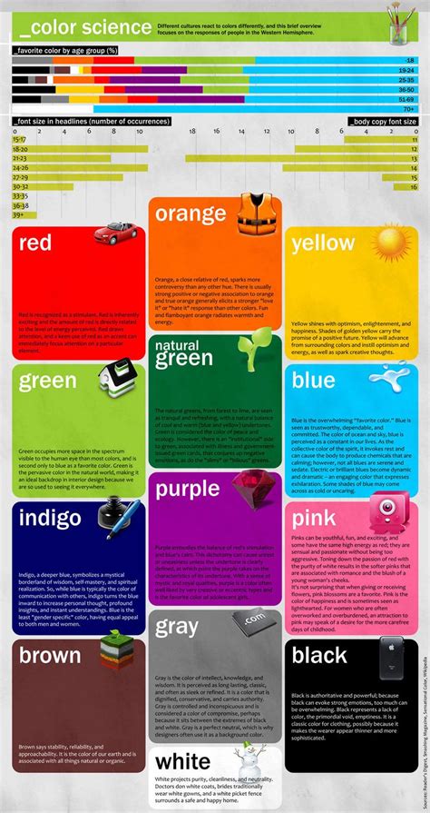 Psychology of Colors | Color psychology, Interior design color schemes, Color meanings