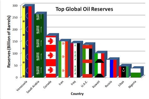 Oil - Energy British Columbia