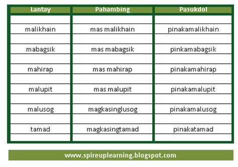 Iba't Ibang Halimbawa Ng Mga Pang Uri