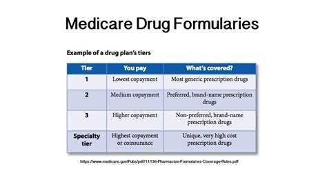 Medicare Plus Blue Formulary 2024 - Reeta Celestia